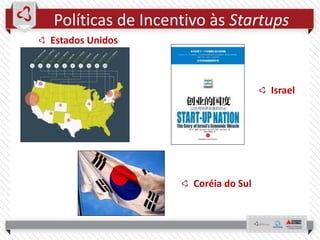 Políticas de Incentivo às Startups
Estados Unidos
Coréia do Sul
Israel
 