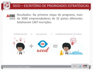 SEED – ESCRITÓRIO DE PRIORIDADES ESTRATÉGICAS
Resultados: Na primeira etapa do programa, mais
de 3000 empreendedores de 32 países diferentes
totalizaram 1367 inscrições.
Fonte: Escritório de Prioridades Estratégicas
 