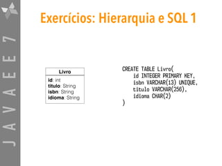 JAVAEE7 Exercícios: Hierarquia e SQL 1
CREATE TABLE Livro(
id INTEGER PRIMARY KEY,
isbn VARCHAR(13) UNIQUE,
titulo VARCHAR(256),
idioma CHAR(2)
)
Livro
id: int
titulo: String
isbn: String
idioma: String
 