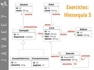 JAVAEE7 Exercícios: 
Hierarquia 5
Livro
id: int
titulo: String
isbn: String
idioma: String
Autor
id: int
nome: String
Editora
id: int
nome: String
Assunto
id: AssuntoPK
descricao: String
Exemplar
id: int
disponivel: boolean
ExemplarEletronico
id: int
tamanho: long
ExemplarImpresso
id: int
paginas: int
Usuario
id: int
nome: String
emprestimos
usuario
livro
assunto
editora
autores
obras
titulos
contexto
assuntos 10
0..1
*
1
*
*
1
*
1
*
1
*
 