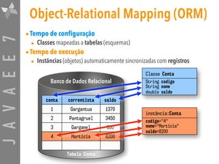JAVAEE7 Object-Relational Mapping (ORM)
•Tempo de configuração
• Classes mapeadas a tabelas (esquemas)
•Tempo de execução
• Instâncias (objetos) automaticamente sincronizadas com registros
conta correntista saldo
1 Gargantua 1370
2 Pantagruel 3450
3 Gargamel 800
4 Morticia 8200
Classe Conta
String codigo
String nome
double saldo
instância:Conta
codigo="4"
nome="Morticia"
saldo=8200
Tabela Conta
Banco de Dados Relacional
 
