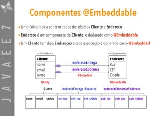 JAVAEE7 Componentes @Embeddable
Cliente
nome
email
cartao
Endereco
Rua
CEP
Cidade
enderecoEntrega

enderecoCobranca
nome email cartao ent_rua ent_cep ent_cidade cob_rua cob_cep cob_cidade
:Ciente enderecoEntrega:Endereco enderecoCobranca:Endereco
<<Entidade>> <<Componente>>
@Entity @Embeddable
@Embedded
•Uma única tabela contém dados dos objetos Cliente e Endereco
•Endereco é um componente de Cliente, e declarado como @Embeddable
•Um Cliente tem dois Enderecos e cada associação é declarada como @Embedded
 