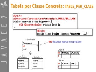 JAVAEE7 Tabela por Classe Concreta: TABLE_PER_CLASS
Pagamento
id

valor
Credito

numero
validade
<<Entidade>>
Debito

banco
conta
<<Entidade>>
@Id declarado apenas na superclasse
@Entity
@Inheritance(strategy=InheritanceType.TABLE_PER_CLASS)
public abstract class Pagamento {
@Id @GeneratedValue private long id;
}
@Entity
public class Debito extends Pagamento {...}
ID NUMERO VALIDADE
5
ID BANCO CONTA
5
CREDITO
DEBITO
<<Entidade>>
 