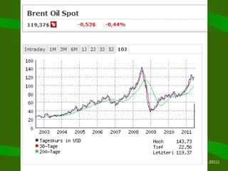 Source: Managermagazin.de (5-4-2011) 