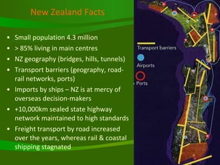 New Zealand Facts Small population 4.3 million > 85% living in main centres NZ geography (bridges, hills, tunnels) Transport barriers (geography, road-rail networks, ports) Imports by ships – NZ is at mercy of overseas decision-makers +10,000km sealed state highway network maintained to high standards Freight transport by road increased over the years, whereas rail & coastal shipping stagnated 