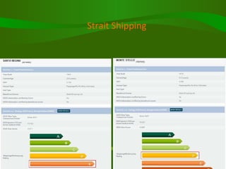 Strait Shipping 