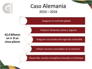 La Bioeconomía y la investigación: ejes fundamentales para el desarrollo territorial de Colombia