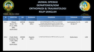 SENIN, 04 JULI 2022
M IDENTITAS CM RUANGAN DIAGNOSA TINDAKAN OPERATOR
VIII.1 I Wayan
Bendi / M /
47 yo / BPJS
MRS:
02/07/2022
220318
70
Angsoka
105.6
Cervical Myelopathy ec OPLL C4-5, C5-6, C6-7
Thoracal Canal Stenosis ec OPLL at levelTh8-9
Thoracal Canal Stenosis ec HNP at levelTh2-3,Th 3-4
Lumbal Canal Stenosis ec HNP at level L3-4, L4-5
Laminoplasty C4, C5,
C6 dan C7
LAW
VIII.2 I Gede Made
Seriadnya / M
/ 52th / BPJS
MRS:
02/07/2022
220304
26
Angsoka
104.3
Lumbal Canal Stenosis ec HNP at Level L4-L5, L5-S1 Epidurolysis LAW
 