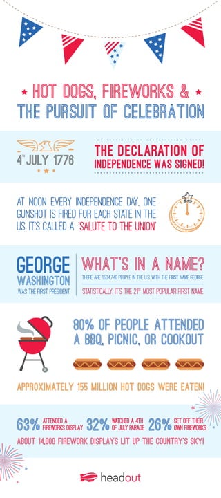 4th of July, 2016 Infographic