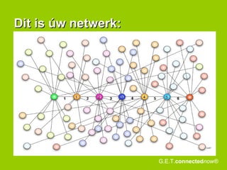 Dit is úw netwerk:   G.E.T. connected now® 
