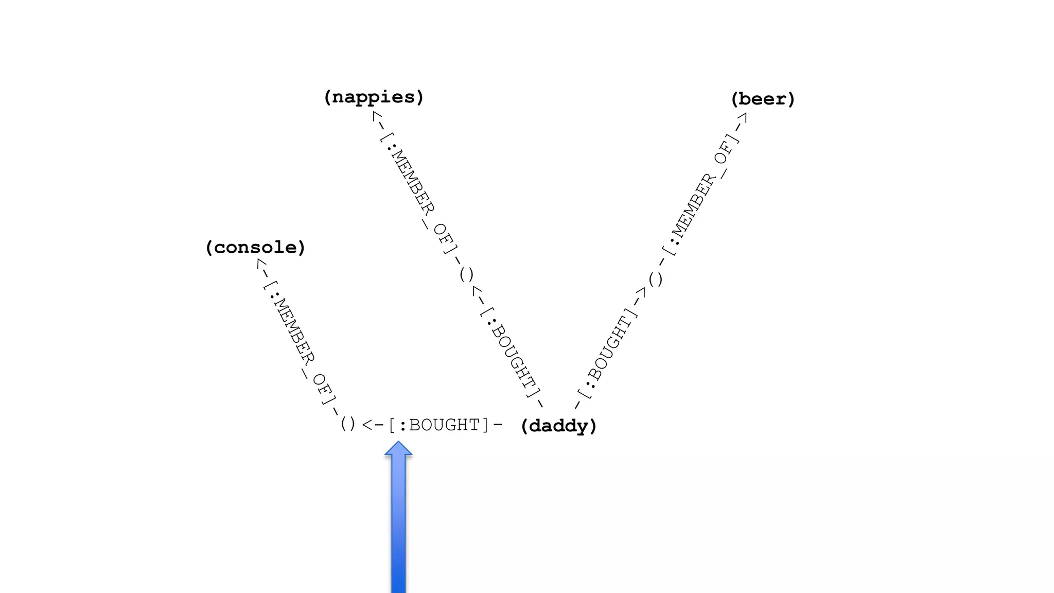 (beer)(nappies)
(console)
(daddy)
() ()
()
 