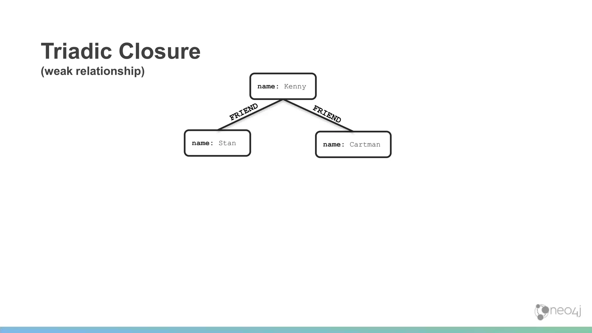 Triadic Closure
(weak relationship)
name: Kenny
name: Stan name: Cartman
 