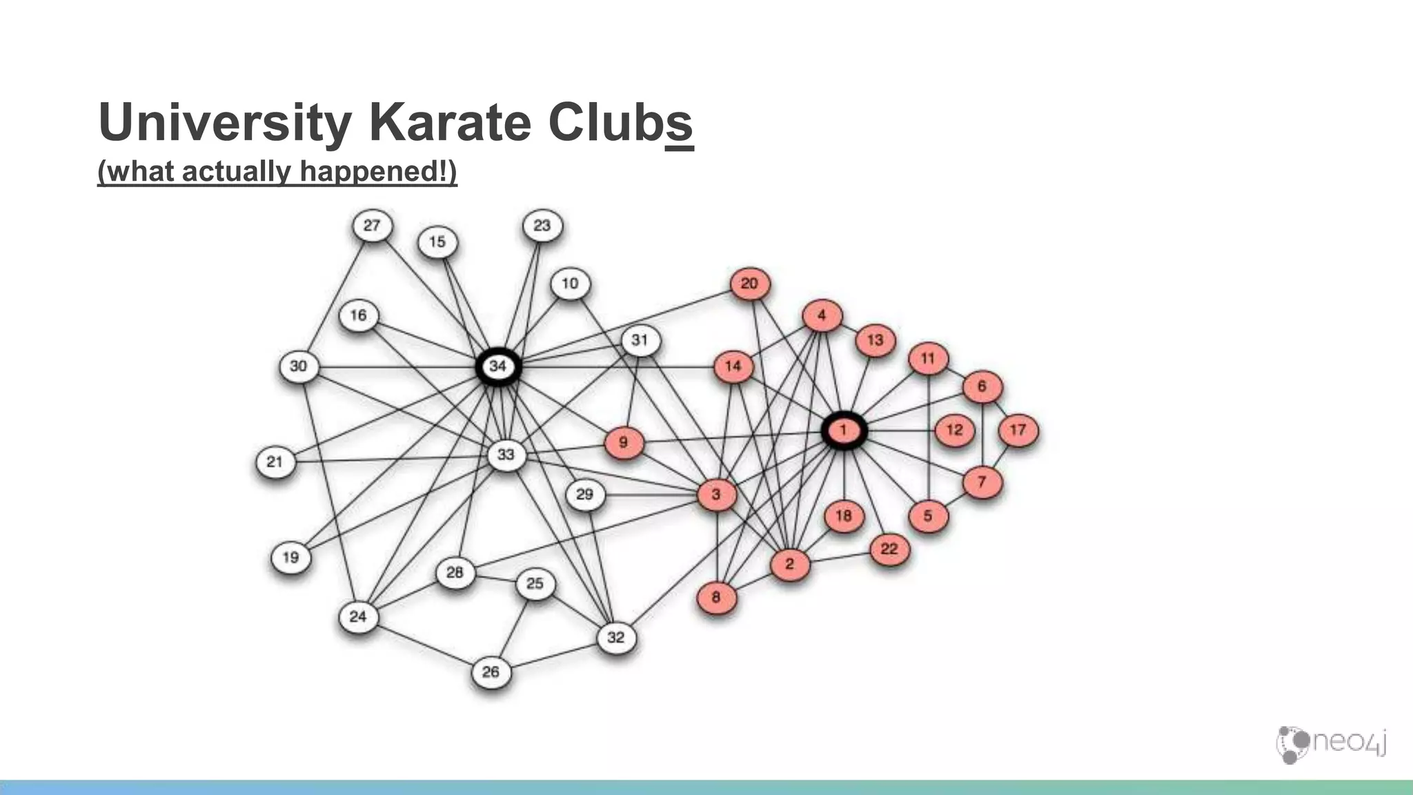 University Karate Clubs
(what actually happened!)
 