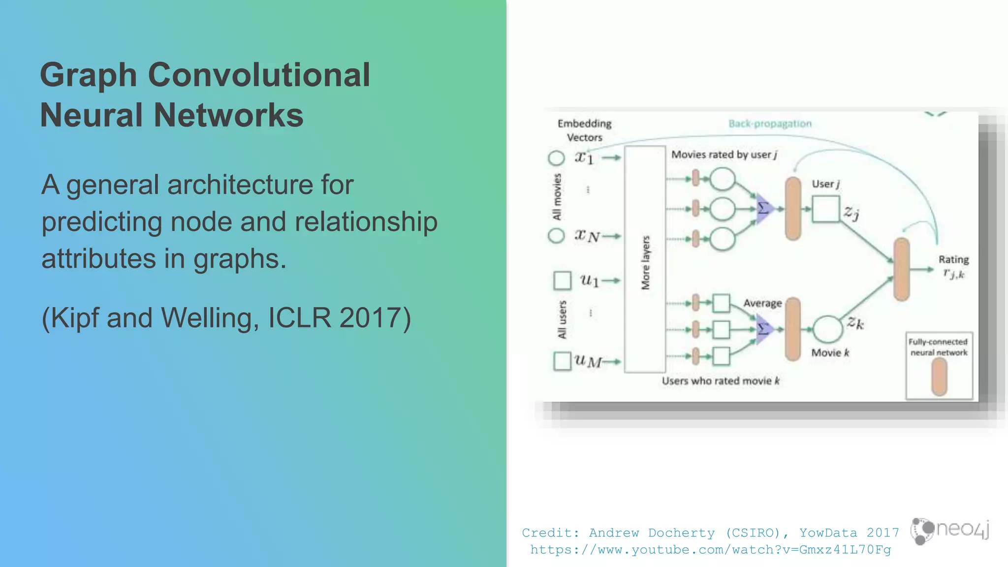 Graph Convolutional
Neural Networks
A general architecture for
predicting node and relationship
attributes in graphs.
(Kipf and Welling, ICLR 2017)
Credit: Andrew Docherty (CSIRO), YowData 2017
https://www.youtube.com/watch?v=Gmxz41L70Fg
 