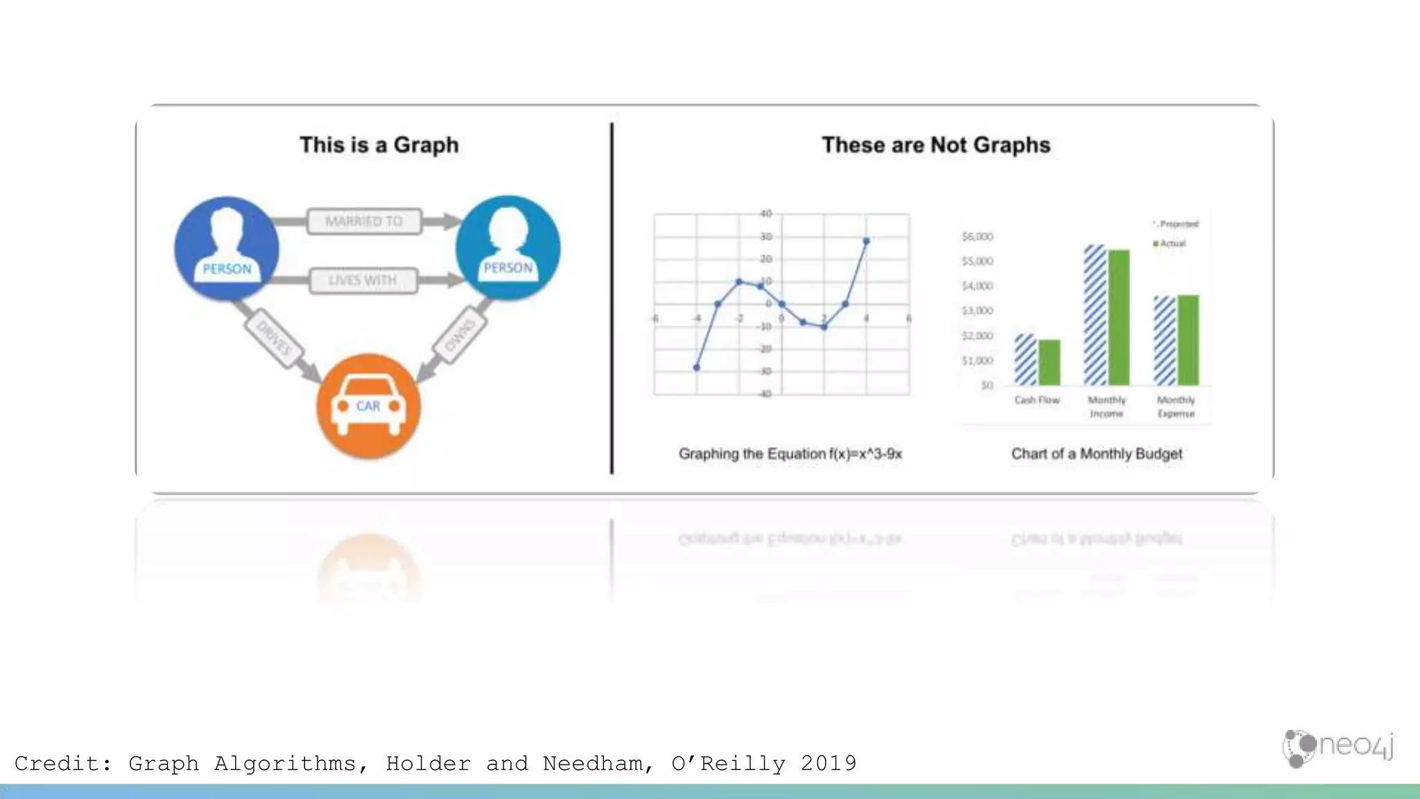 Credit: Graph Algorithms, Holder and Needham, O’Reilly 2019
 