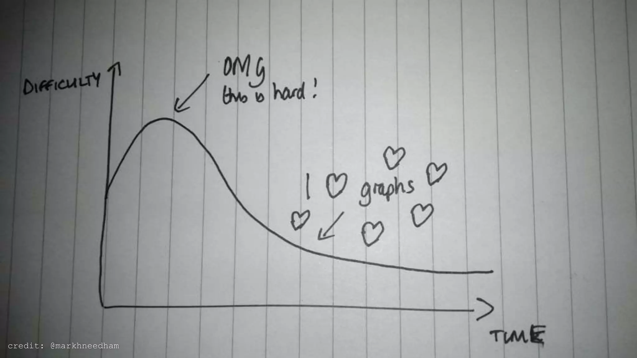 credit: @markhneedham
 