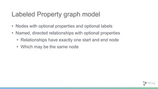 • Nodes with optional properties and optional labels
• Named, directed relationships with optional properties
• Relationships have exactly one start and end node
• Which may be the same node
Labeled Property graph model
 