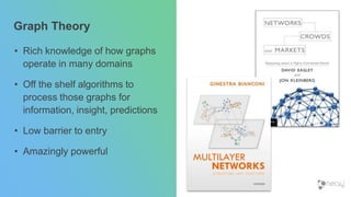 Graph Theory
• Rich knowledge of how graphs
operate in many domains
• Off the shelf algorithms to
process those graphs for
information, insight, predictions
• Low barrier to entry
• Amazingly powerful
 