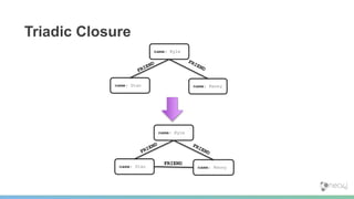 Triadic Closure
name: Kyle
name: Stan name: Kenny
name: Kyle
name: Stan name: Kenny
FRIEND
 