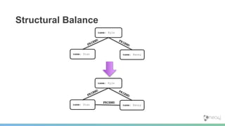 Structural Balance
name: Kyle
name: Stan name: Kenny
name: Kyle
name: Stan name: Kenny
FRIEND
 