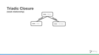 Triadic Closure
(weak relationship)
name: Kenny
name: Stan name: Cartman
 