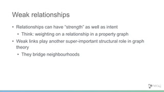 • Relationships can have “strength” as well as intent
• Think: weighting on a relationship in a property graph
• Weak links play another super-important structural role in graph
theory
• They bridge neighbourhoods
Weak relationships
 