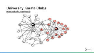 University Karate Clubs
(what actually happened!)
 