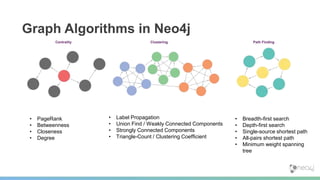 • Label Propagation
• Union Find / Weakly Connected Components
• Strongly Connected Components
• Triangle-Count / Clustering Coefficient
ClusteringCentrality
• PageRank
• Betweenness
• Closeness
• Degree
Path Finding
• Breadth-first search
• Depth-first search
• Single-source shortest path
• All-pairs shortest path
• Minimum weight spanning
tree
Graph Algorithms in Neo4j
 