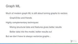 Much of modern graph ML is still about turning graphs to vectors
Graph2Vec and friends
Highly complementary techniques
Mixing structural data and features gives better results
Better data into the model, better results out
But we don’t have to always vectorize graphs...
Graph ML
 