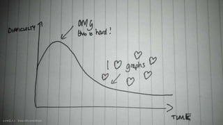 credit: @markhneedham
 