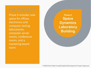 Phase II
Space
Dynamics
Laboratory
Building
THE PROJECT
Phase II includes new
space for offices,
electronics and
computer testing
laboratories,
computer server
rooms, conference
rooms, and a
marketing board
room.
FY2019 Non-State Funded Capital Development Project Approval
 