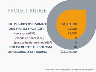 PRELIMINARY COST ESTIMATE $31,309,900
TOTAL PROJECT SPACE (GSF) 75,700
New space (GSF) 75,700
Remodeled space (GSF) 0
Space to be demolished (GSF) 0
INCREASE IN STATE FUNDED O&M $0
OTHER SOURCES OF FUNDING $31,309,900
PROJECT BUDGET
FY2019 Non-State Funded Capital Development Project Approval
 