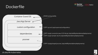 dn.dev/4k-kubernetes
Dockerfile
Container Guest OS
Java App Server
custom configuration
FROM centos/wildfly
COPY xyz.xml /opt/myserver/configuration/
COPY mysql-connector-java-5.1.31-bin.jar /opt/wildfly/standalone/deployments/
COPY mysql-sample-ds.xml /opt/wildfly/standalone/deployments/
COPY myapp/target/your.war /opt/wildfly/standalone/deployments/
your.war
dependencies
 