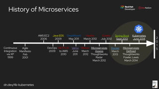 dn.dev/4k-kubernetes
History of Microservices
Continuous
Integration
via XP
1999
AWS EC2
2006
DropWizard
May 2011
Agile
Manifesto
Feb
2001
NETFLIX
to AWS
2010
Ribbon
March
2012
Hystrix
March 2012
Eureka
July 2012
Microservices
Assess
Thoughtworks
Radar
March 2012
Spring Boot
Sept 2013
Microservices
Defined
Thoughtworks
Fowler, Lewis
March 2014
Kubernetes
June 2014
Java EE6
2009
DevOps
2009
Docker
March
2013
Vert.x
June
2011
2
0
1
5
 