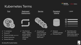 dn.dev/4k-kubernetes
Pod Replicaset/
Deployment
Service Label
✓ 1+ containers
✓ Shared IP
✓ Shared storage (ephemeral)
✓ Shared resources
✓ Shared lifecycle
✓ The Desired
State - replicas,
pod template:
health checks,
resources,
image
✓ Grouping of
pods (acting as
one) has stable
virtual IP and
DNS name
✓ Key/Value pairs
associated with
Kubernetes objects
(env=production)
Kubernetes Terms
Persistent
Volume
✓ Network
available storage
✓ PVs and PVCs
 