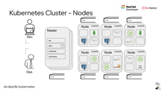 dn.dev/4k-kubernetes
Master
Node Node
Istio
proxy
Node
Node Node Node
Dev
Ops
api
etcd
scheduler
controllers
Kubernetes Cluster - Nodes
kubelet kubelet kubelet
kubeletkubeletkubelet
 