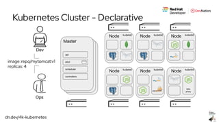 dn.dev/4k-kubernetes
Master
Node Node
Istio
proxy
Node
Node Node Node
Dev
Ops
api
etcd
scheduler
controllers
Kubernetes Cluster - Declarative
kubelet kubelet kubelet
kubeletkubeletkubelet
image: repo/mytomcat:v1
replicas: 4
 
