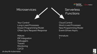 dn.dev/4k-kubernetes
Microservices Serverless
Functions
Your Control
Long-Lived Processes
Known Programming Model
Often Sync Request-Response
Mature:
IDE Integration
Debuggers
Tracers
Monitoring
CI/CD
Cloud Control
Short-Lived Processes
New Programming Model
Event-Driven Async
Immature:
?
 