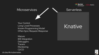 dn.dev/4k-kubernetes
Microservices Serverless
Functions
Your Control
Long-Lived Processes
Known Programming Model
Often Sync Request-Response
Mature:
IDE Integration
Debuggers
Tracers
Monitoring
CI/CD
Cloud Control
Short-Lived Processes
New Programming Model
Event-Driven Async
Immature:
?
Knative
 