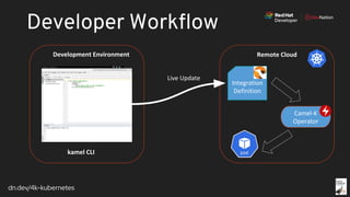 dn.dev/4k-kubernetes
Developer Workﬂow
 