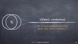 4Kast L’usine à Business 16
%
L’Email contextuel
Un investissement minime,
pour des gains certains !
 