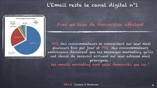4Kast L’usine à Business 4
Avec un taux de conversion affolant
78% des consommateurs se connectent sur leur mail
plusieurs fois par jour et 79% des consommateurs
américains déclarent que les messages marketing qu’ils
ont choisi de recevoir arrivent sur leur adresse mail
principale :
les emails marketing sont aussi demandés que lus !
L’Email reste le canal digital n°1
Image
 