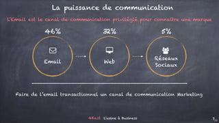 4Kast L’usine à Business 719
Faire de l’email transactionnel un canal de communication Marketing
Email Web
(
Réseaux
Sociaux
La puissance de communication
L’Email est le canal de communication privilégié pour connaitre une marque
46% 32% 5%
 