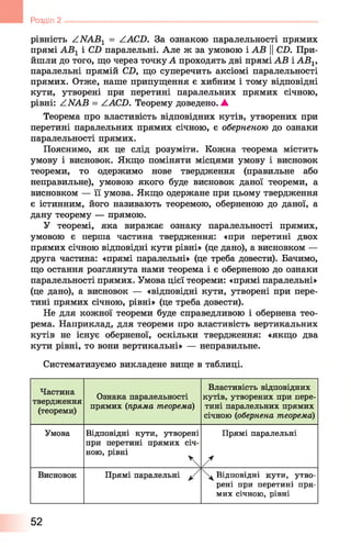 Розділ 2
рівність ZІVAB1 = /.АСБ. За ознакою паралельності прямих
прямі АВг і СБ паралельні. Але ж за умовою і АВ ||СБ. При­
йшли до того, що через точку А проходять дві прямі АВ і АВ1г
паралельні прямій СБ, що суперечить аксіомі паралельності
прямих. Отже, наше припущення є хибним і тому відповідні
кути, утворені при перетині паралельних прямих січною,
рівні: /.ИАВ = ААСБ. Теорему доведено. А
Теорема про властивість відповідних кутів, утворених при
перетині паралельних прямих січною, є оберненою до ознаки
паралельності прямих.
Пояснимо, як це слід розуміти. Кожна теорема містить
умову і висновок. Якщо поміняти місцями умову і висновок
теореми, то одержимо нове твердження (правильне або
неправильне), умовою якого буде висновок даної теореми, а
висновком — її умова. Якщо одержане при цьому твердження
є істинним, його називають теоремою, оберненою до даної, а
дану теорему — прямою.
У теоремі, яка виражає ознаку паралельності прямих,
умовою є перша частина твердження: «при перетині двох
прямих січною відповідні кути рівні» (це дано), а висновком —
друга частина: «прямі паралельні» (це треба довести). Бачимо,
що остання розглянута нами теорема і є оберненою до ознаки
паралельності прямих. Умова цієї теореми: «прямі паралельні»
(це дано), а висновок — «відповідні кути, утворені при пере­
тині прямих січною, рівні» (це треба довести).
Не для кожної теореми буде справедливою і обернена тео­
рема. Наприклад, для теореми про властивість вертикальних
кутів не існує оберненої, оскільки твердження: «якщо два
кути рівні, то вони вертикальні» — неправильне.
Систематизуємо викладене вище в таблиці.
Частина
твердження
(теореми)
Ознака паралельності
прямих (пряма теорема)
Властивість відповідних
кутів, утворених при пере­
тині паралельних прямих
січною (обернена теорема)
Умова Відповідні кути, утворені
при перетині прямих січ­
ною, рівні

Прямі паралельні
/
Висновок Прямі паралельні ^ Відповідні кути, утво­
рені при перетині пря­
мих січною, рівні
52
 