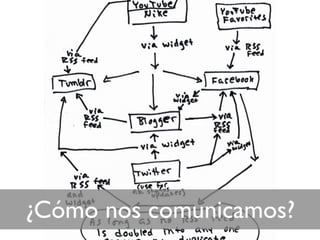 ¿Cómo nos comunicamos?
          4
 