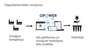 Tirgus/komerciālais risinājums:
Enerģijas
kompānijas
PatērētājiInfo platformas un
risinājumi lietotājiem,
datu analītika
 