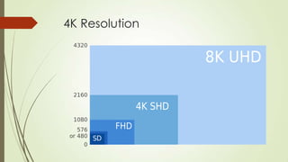 4K Display Technology | PPTX