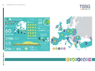 5 D E M E T E R I N A N U T S H E L L
 