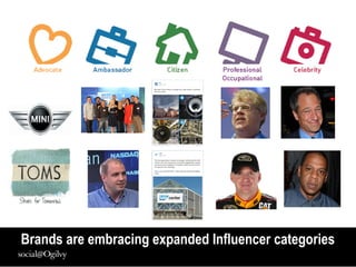 Brands are embracing expanded Influencer categories
 