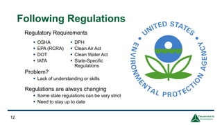 Regulatory Requirements
12
Regulations are always changing
▪ Some state regulations can be very strict
▪ Need to stay up to date
▪ DPH
▪ Clean Air Act
▪ Clean Water Act
▪ State-Specific
Regulations
▪ OSHA
▪ EPA (RCRA)
▪ DOT
▪ IATA
Problem?
▪ Lack of understanding or skills
Following Regulations
 